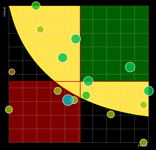 Pronostic Quinté Prix de Vic sur Cère