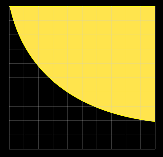 Pronostic Quinté Prix de Mauriac