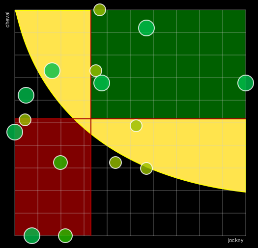 Pronostic Quinté Prix de France
