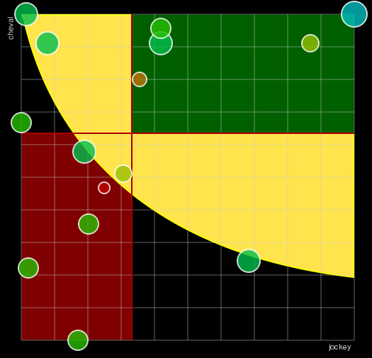 Pronostic Quinté Prix d'Orthez