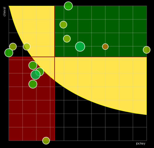 Pronostic Quinté Prix de la Gironde