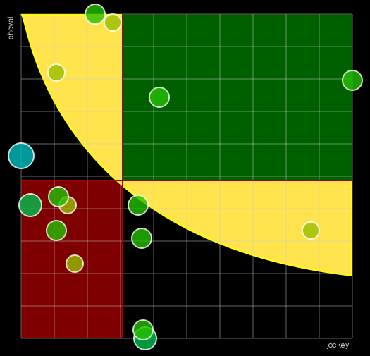 Pronostic Quinté Prix de Bracieux