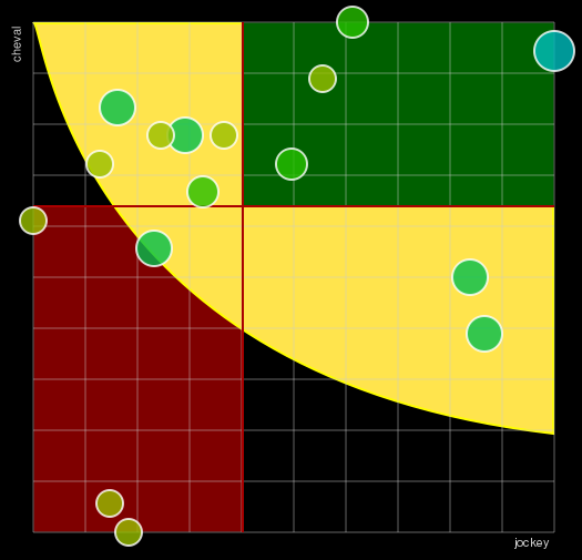 Pronostic Quinté Prix Beugnot