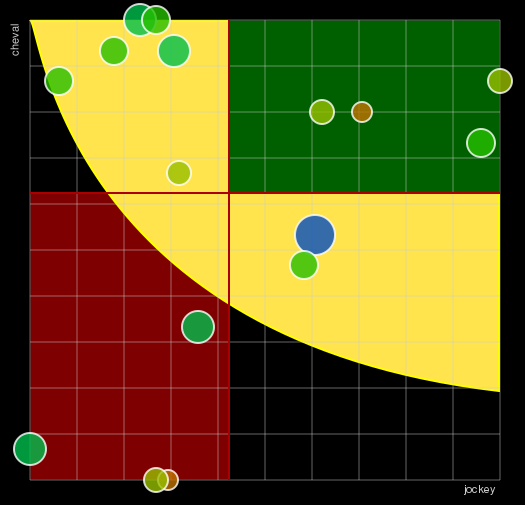 Pronostic Quinté Prix du Lavandou