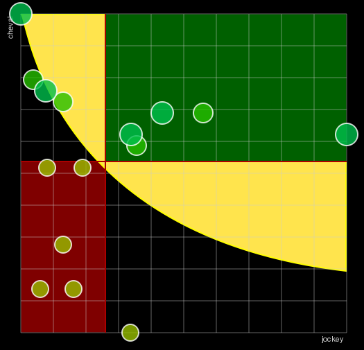 Pronostic Quinté Prix d'Antibes