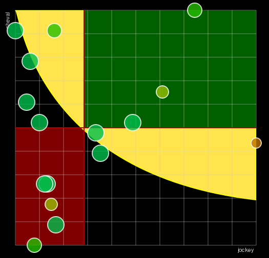 Pronostic Quinté Prix de Sainte-Maxime