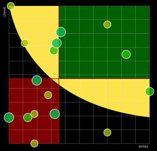 Pronostic Quinté Prix de l'Ille-et-Vilaine