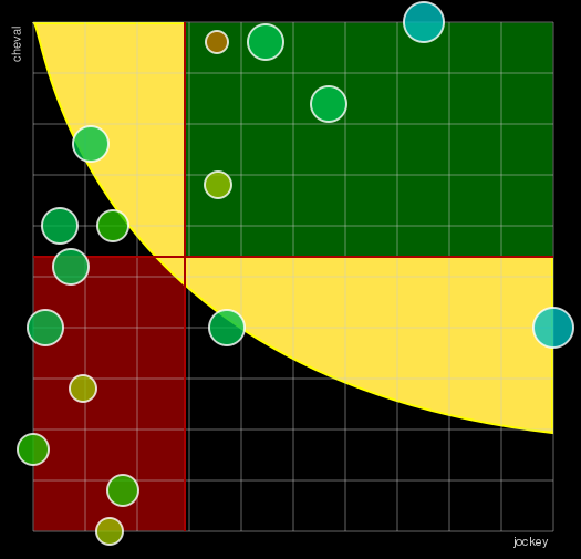 Pronostic Quinté Prix Jacques Geliot