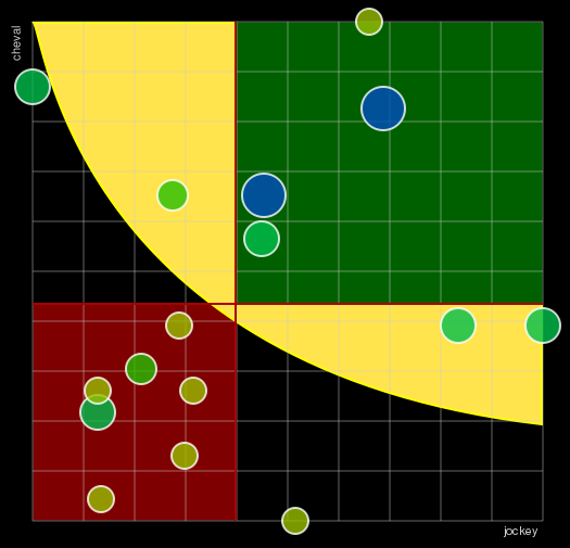 Pronostic Quinté Prix de Grasse