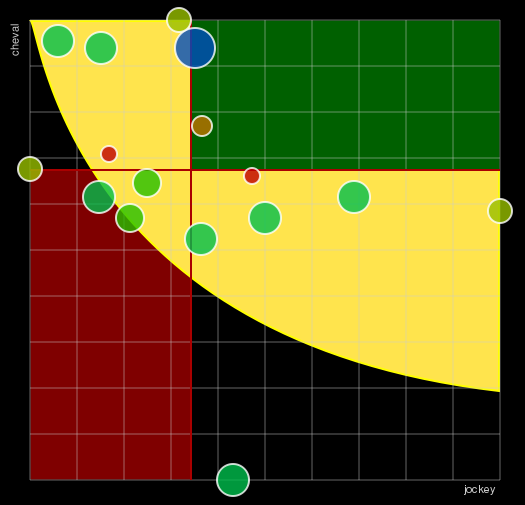 Pronostic Quinté Prix de Guérande