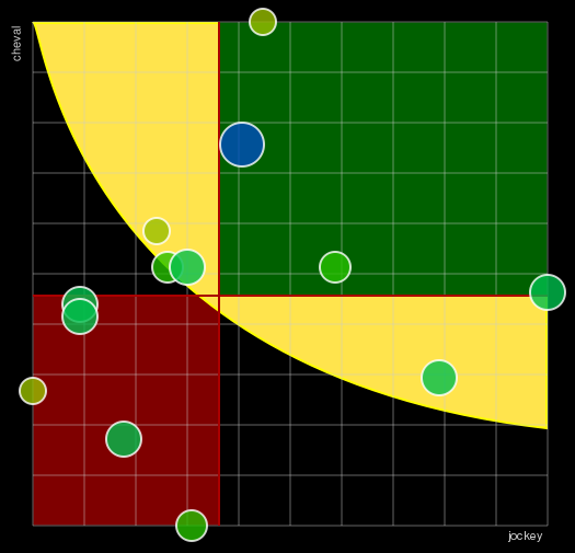 Pronostic Quinté Grand Critérium de Vitesse Côte d'Azur