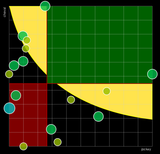 Pronostic Quinté Prix de la Gascogne