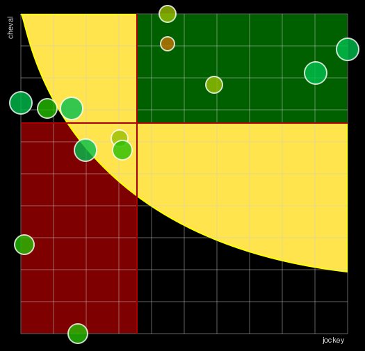 Pronostic Quinté Prix Vindex