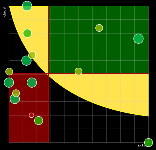 Pronostic Quinté Prix de la Plaine du Putois