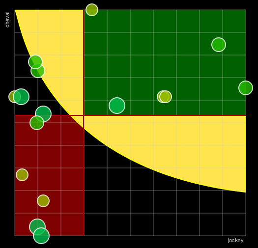 Pronostic Quinté Prix Hubert de Catheu