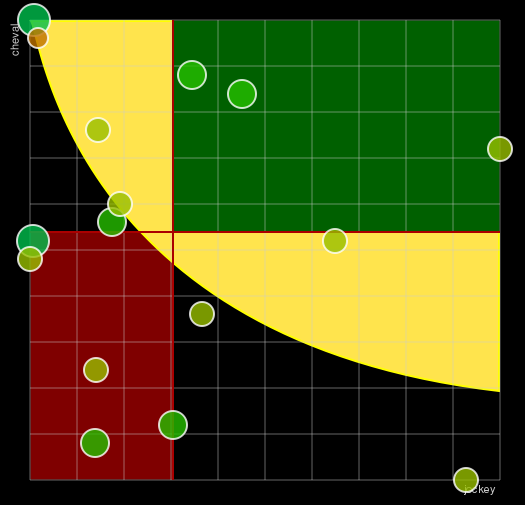 Pronostic Quinté Prix Dunette