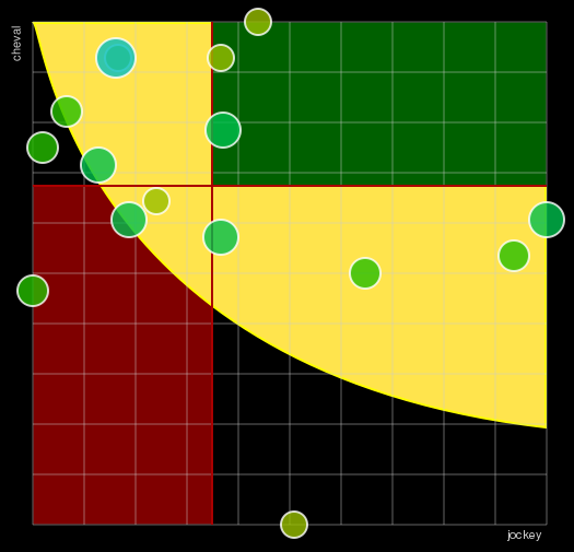 Pronostic Quinté Prix Jocker