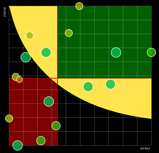 Pronostic Quinté Grand National du Trot "Paris-turf"