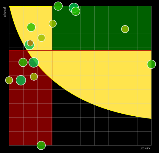 Pronostic Quinté Grand National du Trot Paris-Turf 2022 - Etape 1
