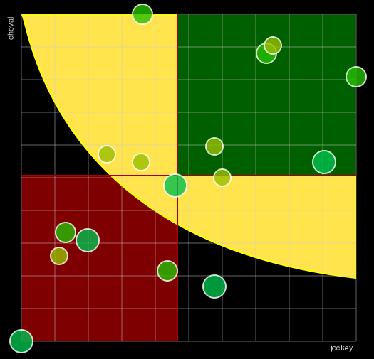 Pronostic Quinté Prix du Bois de Vincennes