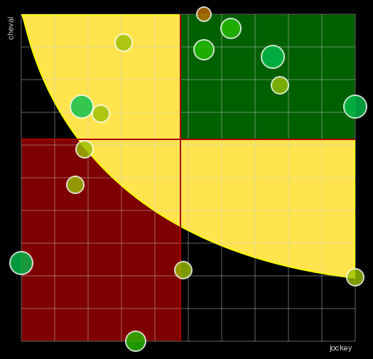 Pronostic Quinté Prix de Montsoreau