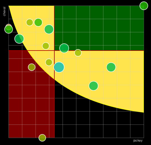 Pronostic Quinté Prix Quick Williams