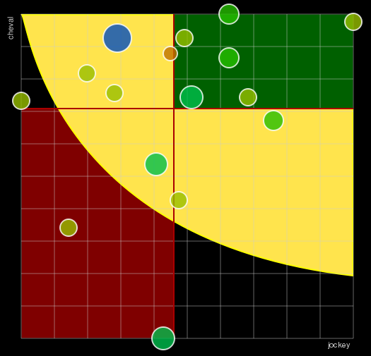 Pronostic Quinté Prix de Pierrefitte-Sur-Seine