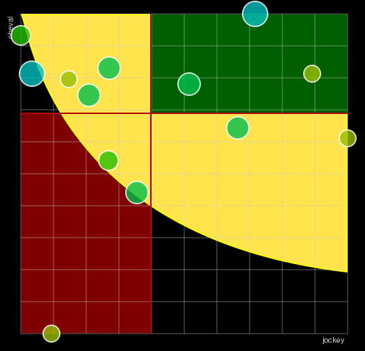 Pronostic Quinté Prix Encéladus