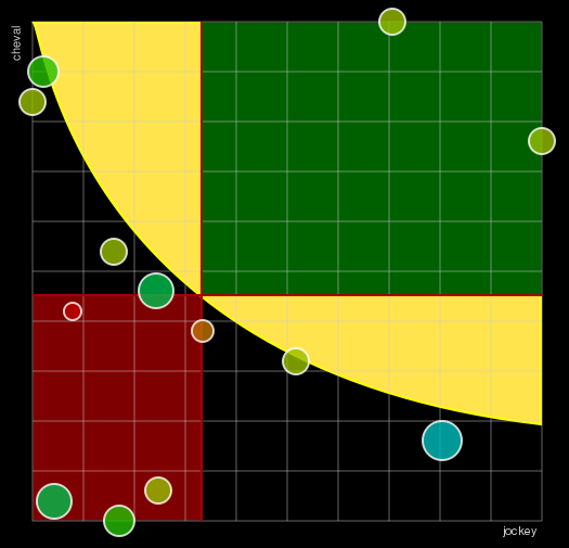 Pronostic Quinté Prix d'Helsinki