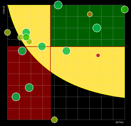 Pronostic Quinté Grand Handicap de la Nouvelle Piste