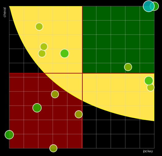 Pronostic Quinté Prix Karcimont