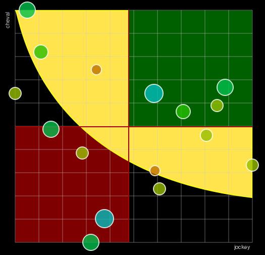 Pronostic Quinté Prix Rose Or No