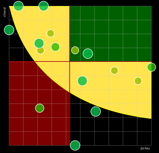 Pronostic Quinté Prix BMW Mini Bayern Mérignac - La Teste - Handicap de Bordeaux