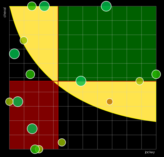 Pronostic Quinté Prix de l'Autoroute de l'Ouest