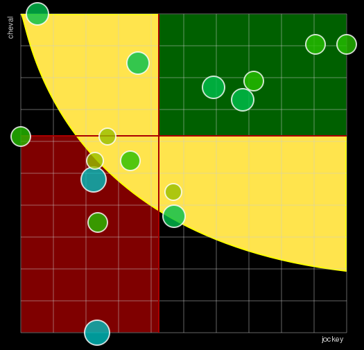 Pronostic Quinté Grand Prix Angers Loire Métropole