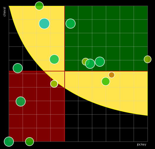 Pronostic Quinté Prix de la Porte d'Auteuil