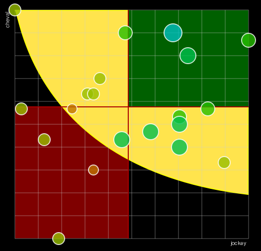 Pronostic Quinté Prix Le Parisien
