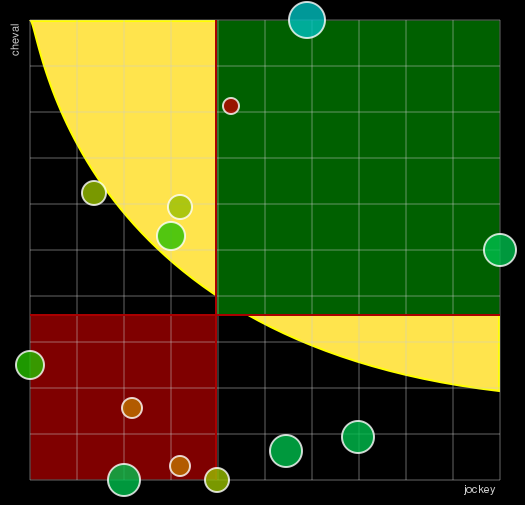 Pronostic Quinté Prix Henrietta