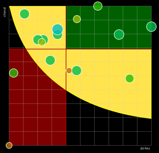 Pronostic Quinté Prix Cephens