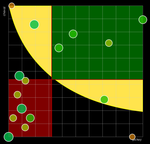 Pronostic Quinté Prix de Marly