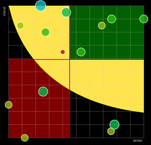 Pronostic Quinté Prix de Montretout