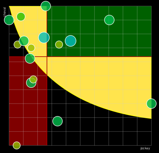 Pronostic Quinté Grand Prix de Lyon-Parilly