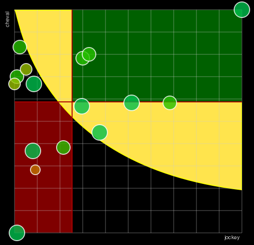 Pronostic Quinté Prix de Saint Pourcain sur Sioule