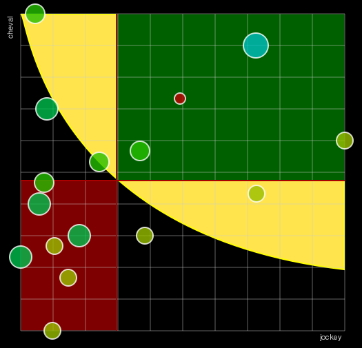 Pronostic Quinté Prix des Côteaux de la Seine