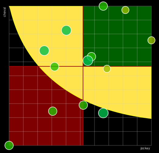 Pronostic Quinté Prix du Gâtinais