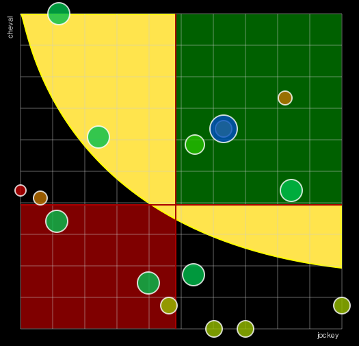 Pronostic Quinté Prix du Rhône