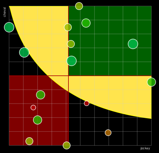 Pronostic Quinté Prix Béttina