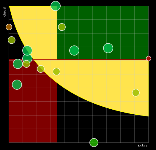Pronostic Quinté Prix de la Place Vendôme