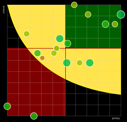 Pronostic Quinté Prix de Diane Longines