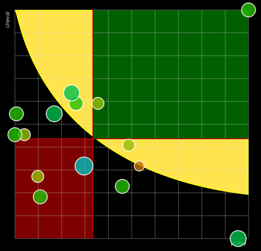 Pronostic Quinté Qatar Prix du Jockey Club